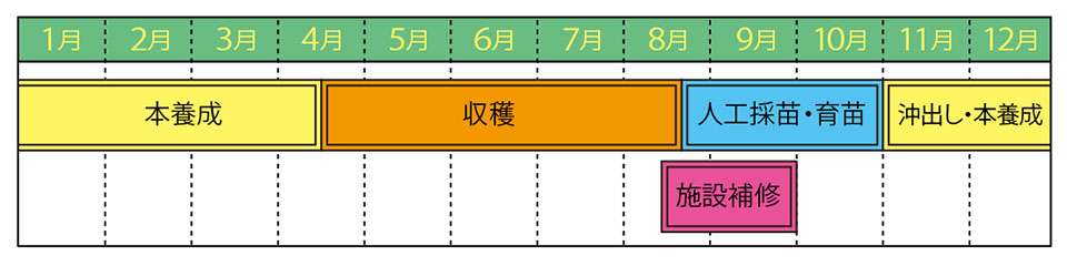 0012konbu_schedule