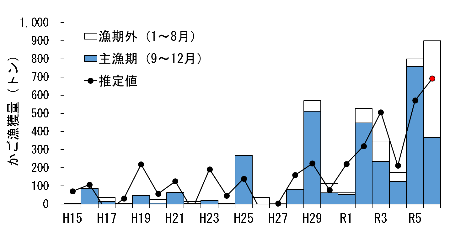 20250703result003