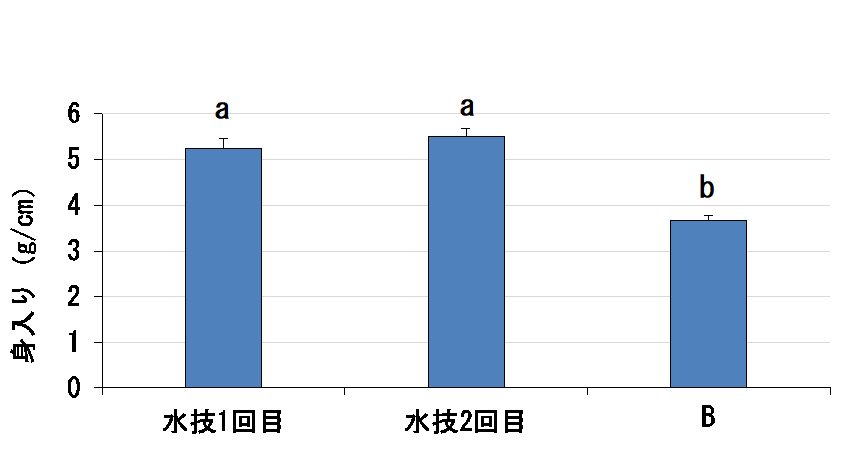 20250703result009