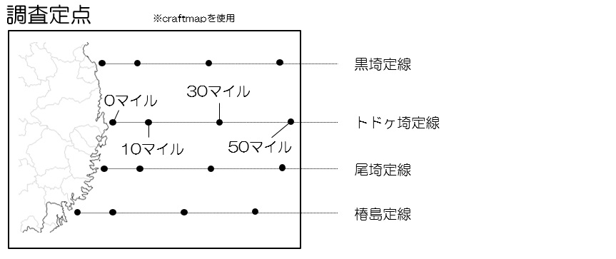 20250801nutrient001