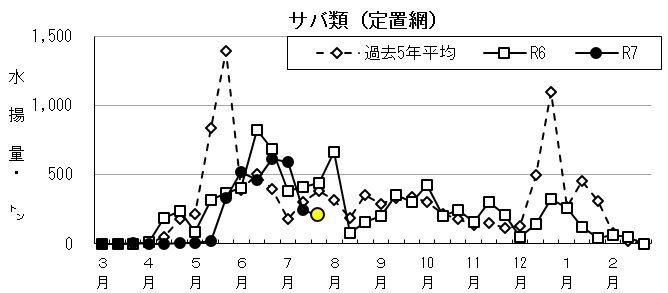 20250813fishery_during002