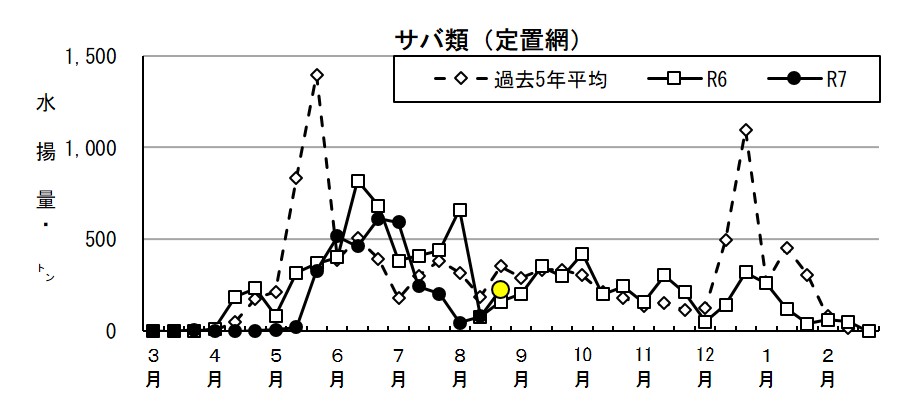 20250910fishery_during002