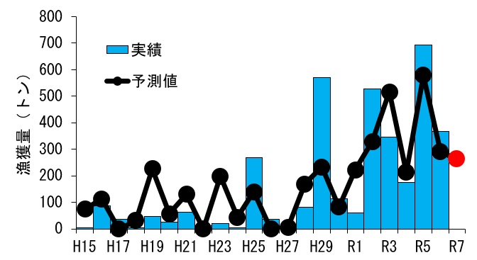 20250912fishery_info004