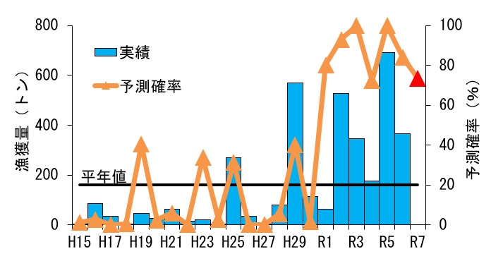 20250912fishery_info005