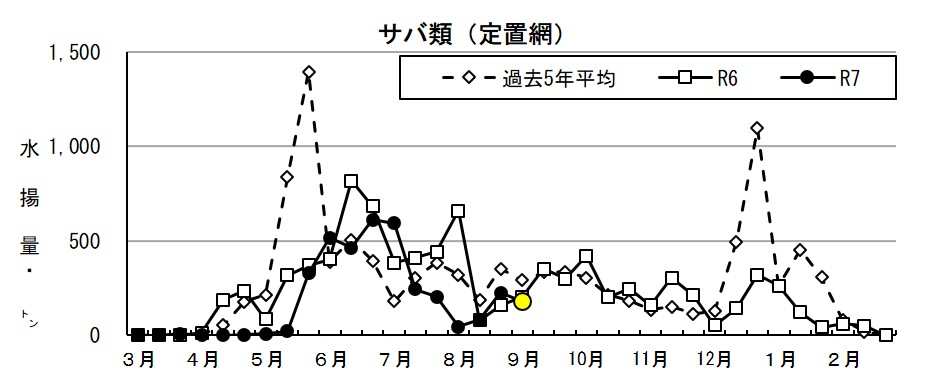 20250919fishery_during002