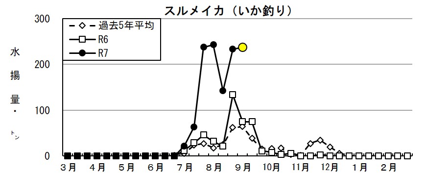 20250919fishery_during003