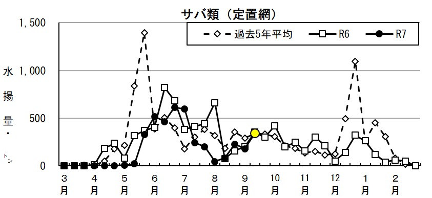 20250926fishery_during002