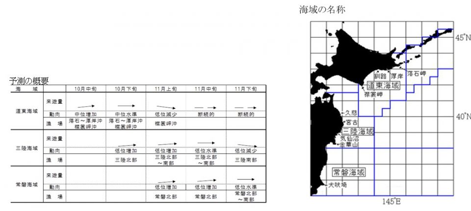 20251010fishery_info001