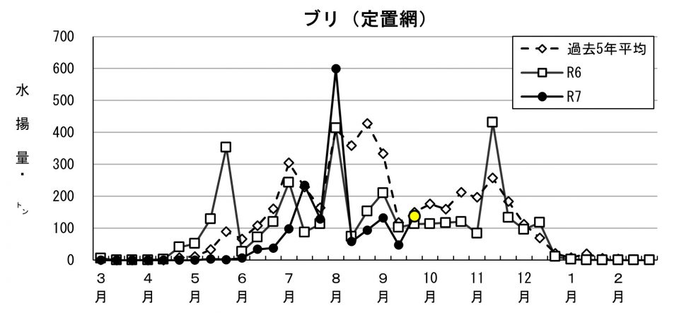 20251014fishery_during001