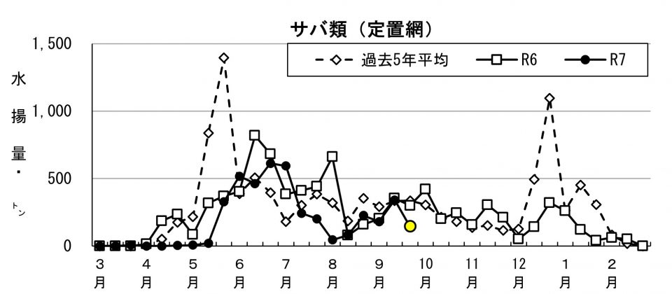 20251014fishery_during002
