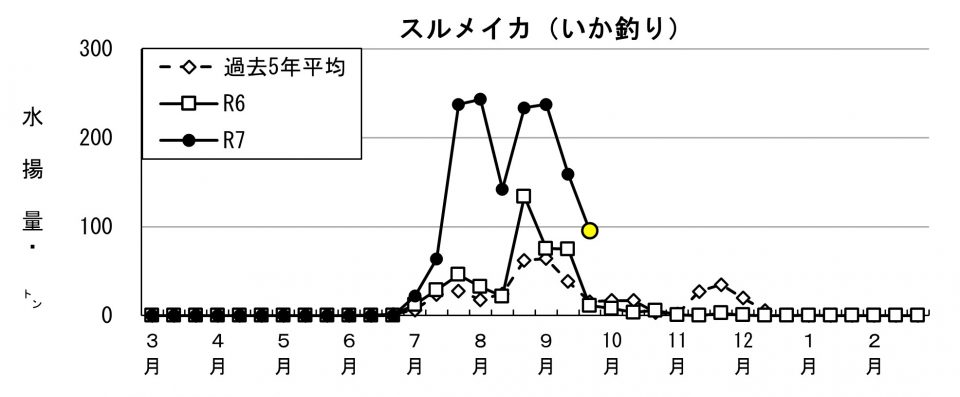 20251014fishery_during003