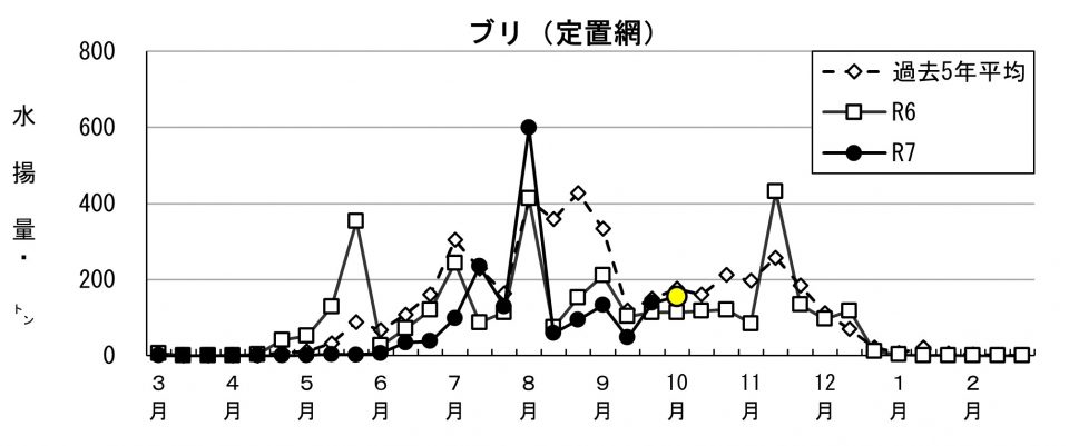 20251016fishery_during001