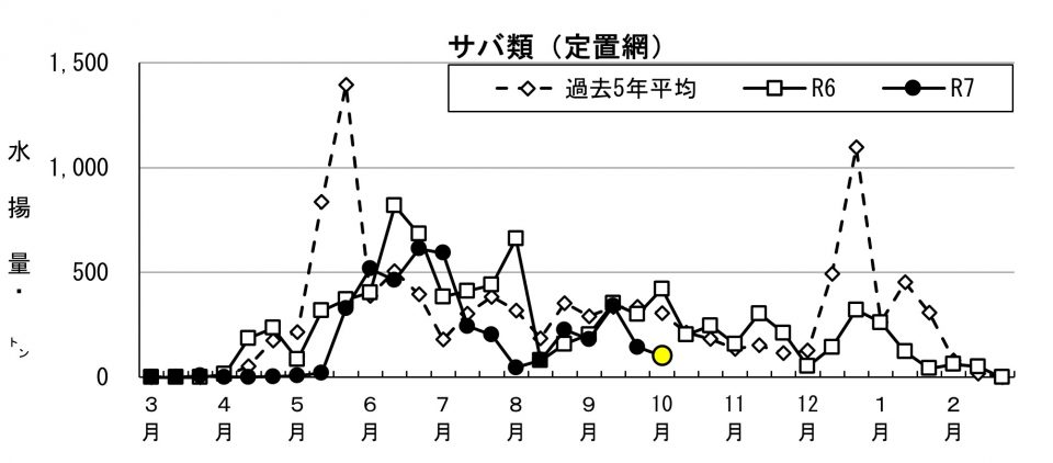 20251016fishery_during002