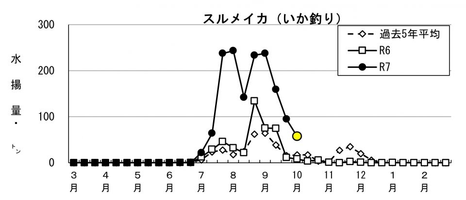 20251016fishery_during003