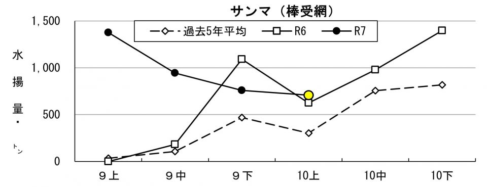 20251016fishery_during005