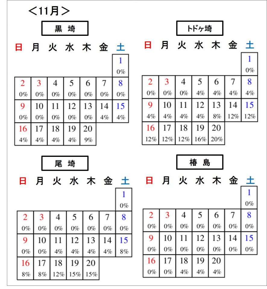 20251024undaria_farming002