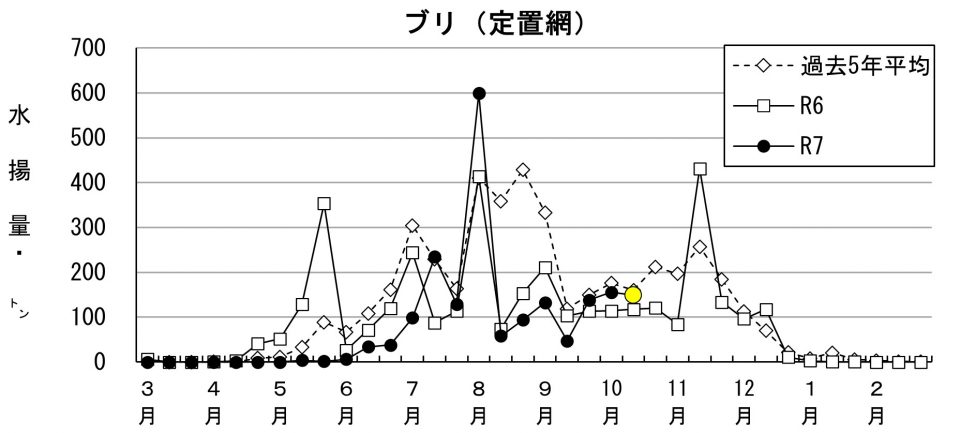 20251028fishery_during001