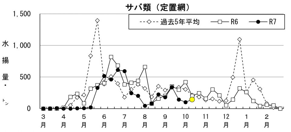 20251028fishery_during002