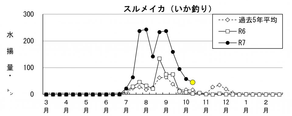20251028fishery_during003