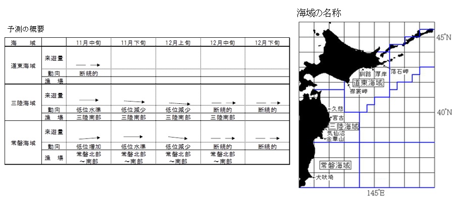20251111fishery_info001