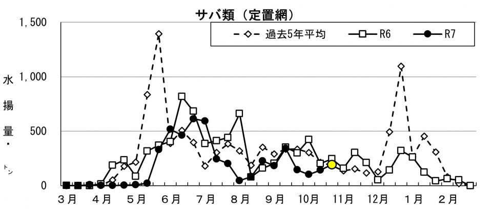 20251112fishery_during002