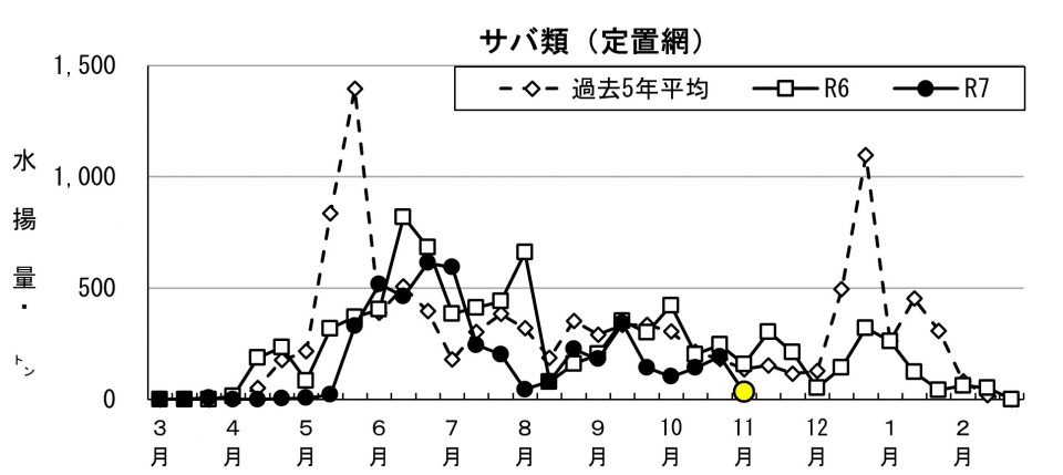 20251117fishery_during002