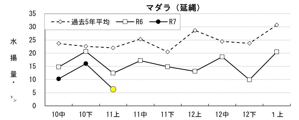 20251117fishery_during005