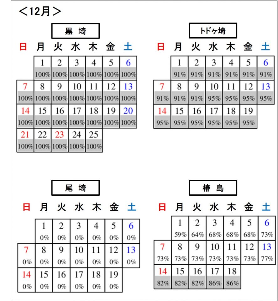 20251119undaria_farming003