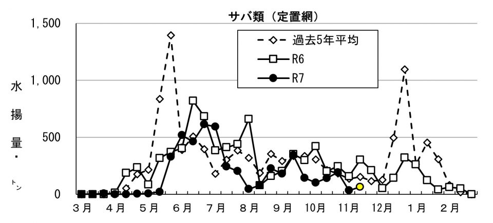 20251126fishery_during002
