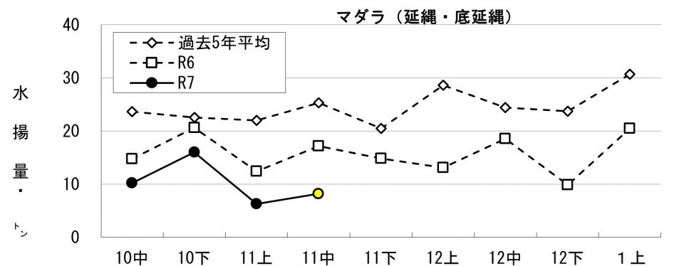 20251126fishery_during005