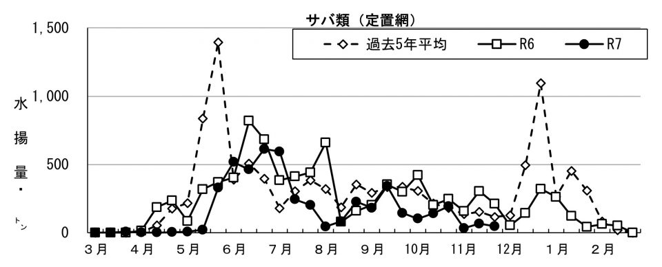 20251204fishery_during002