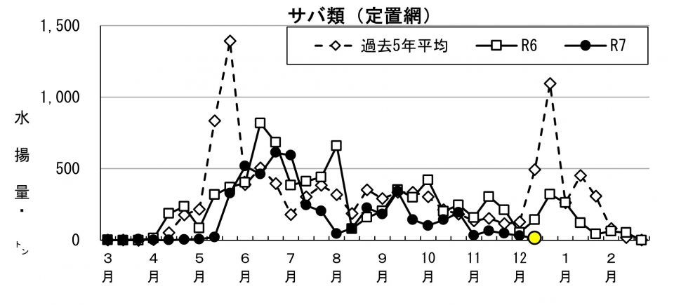 20251225fishery_during001