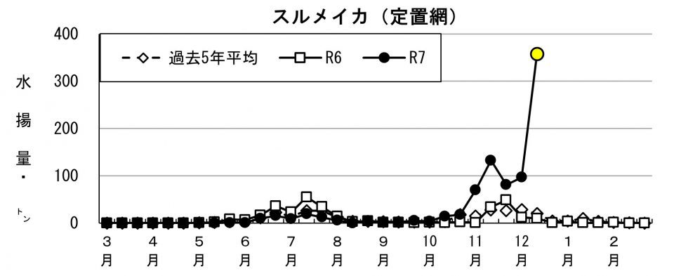 20251225fishery_during003