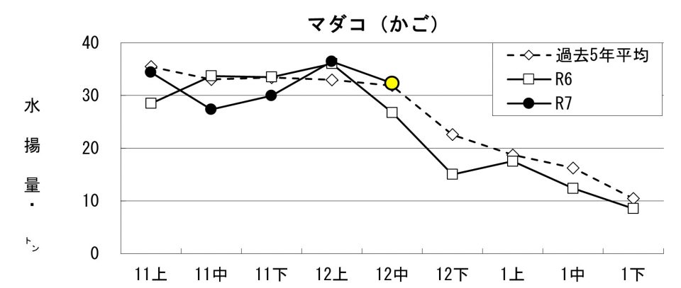 20251225fishery_during004