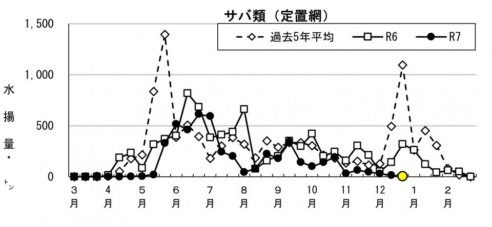 20260108fishery_during001