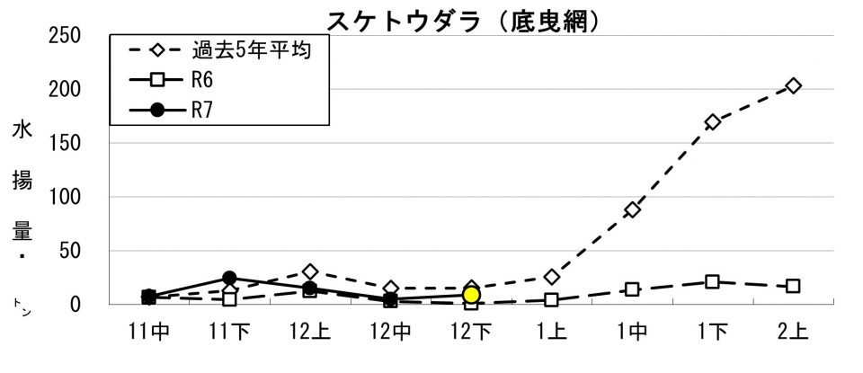 20260108fishery_during005