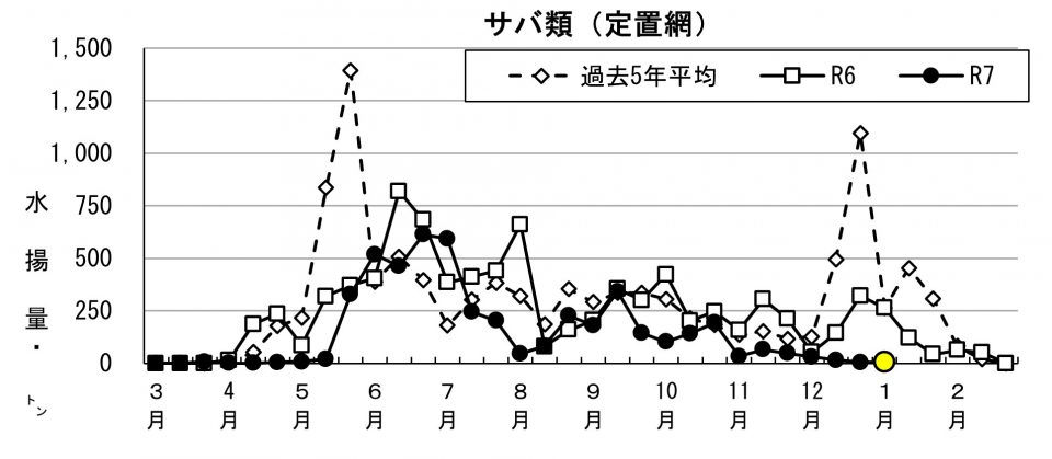 20260115fishery_during001