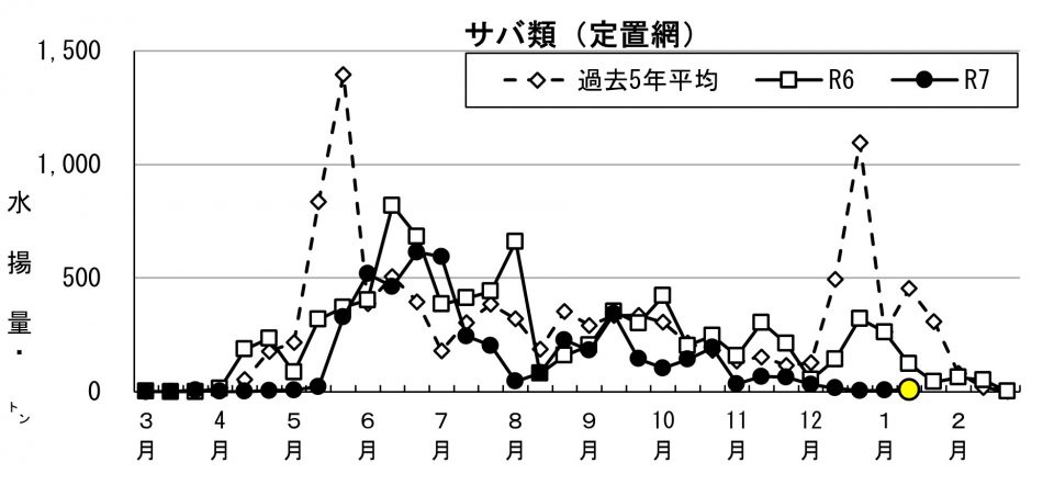 20260126fishery_during001
