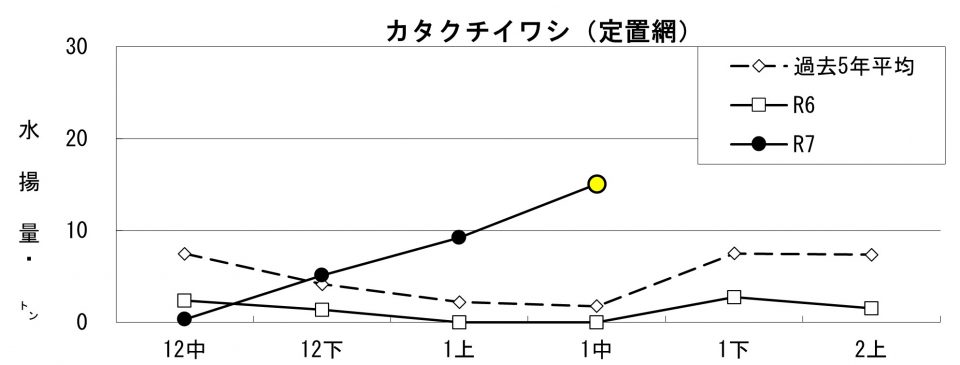 20260126fishery_during004
