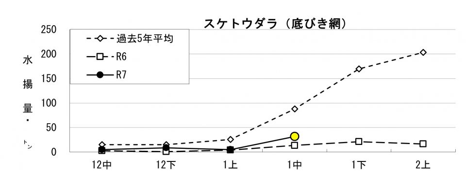 20260126fishery_during005