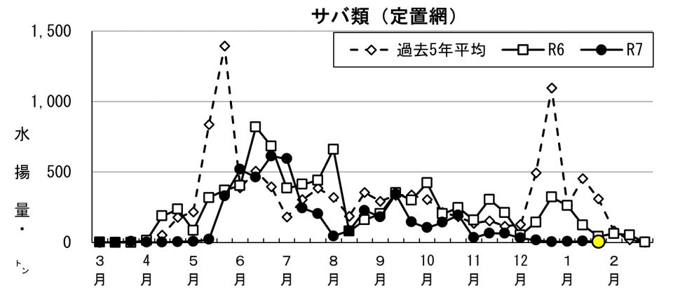 20260205fishery_during001