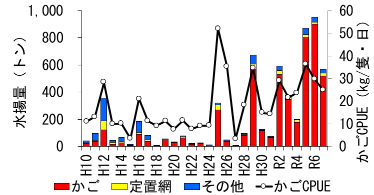 20260907fishery_info003