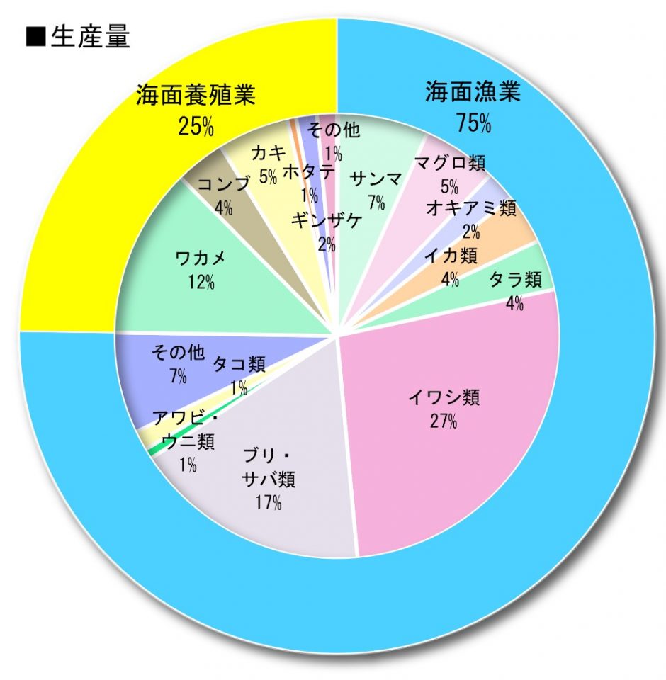 20261020fisheryiwate001