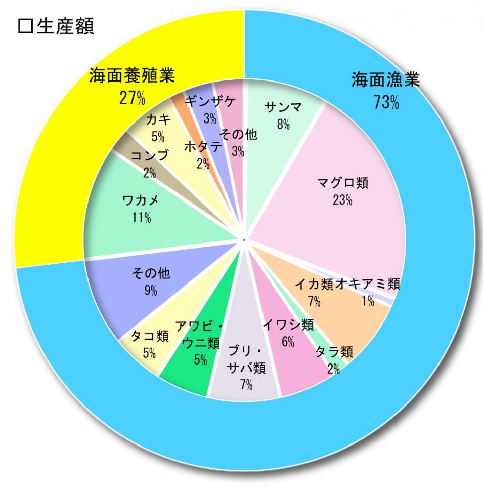 20261020fisheryiwate002