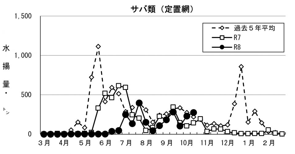 20261027fishery_during002