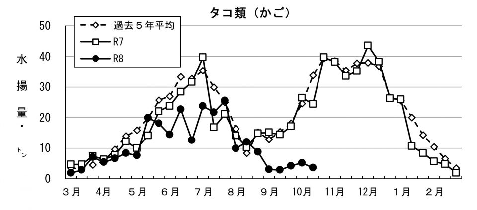 20261027fishery_during003